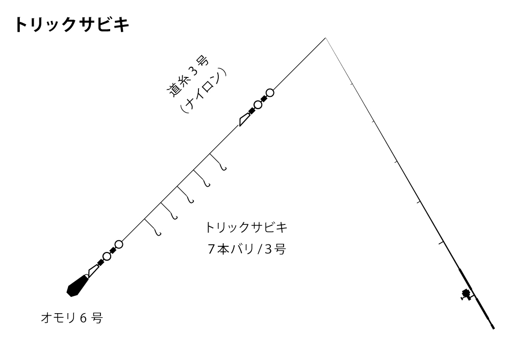 【釣り／館山】4月・トリックサビキがあれば安心！港の岸壁でファミリーフィッシング。 しぜんらぼ