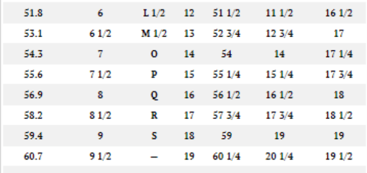 Ring size conversion chart - Size This Ring