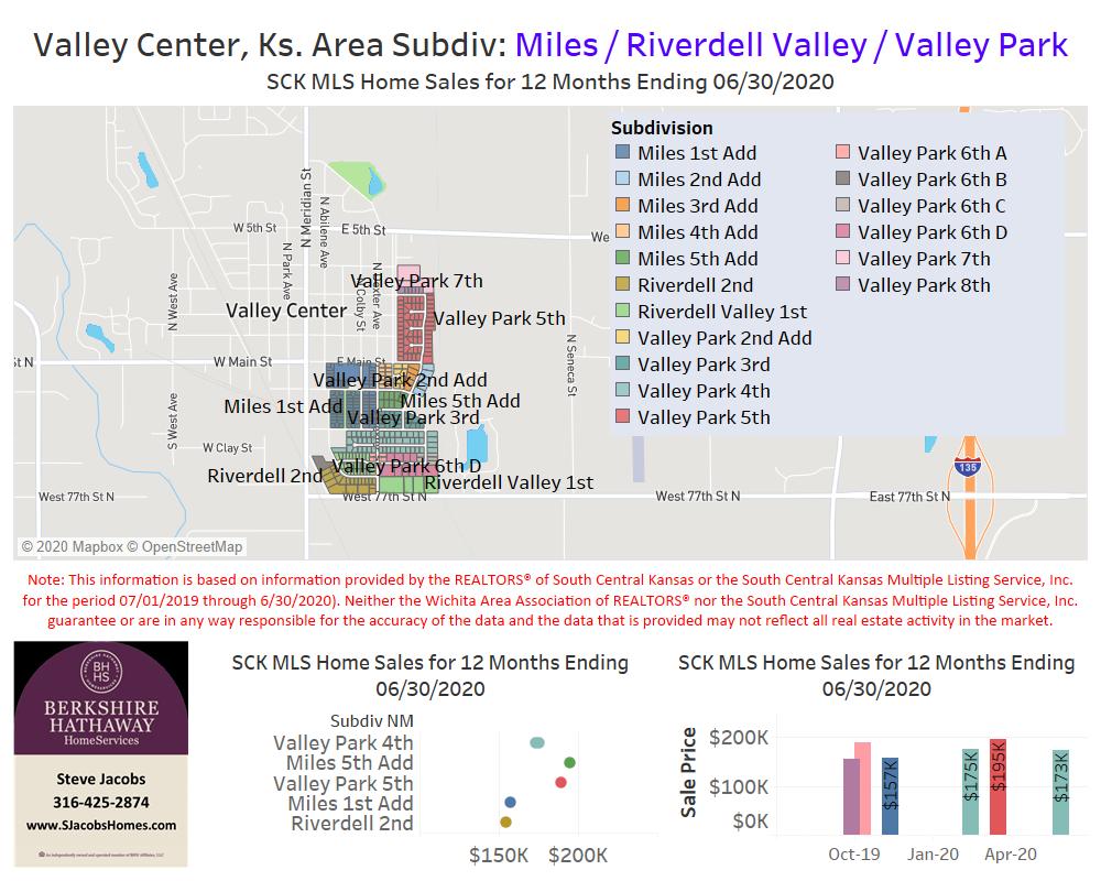 Valley Center Real Estate Steve Jacobs Homes Wichita, Kansas