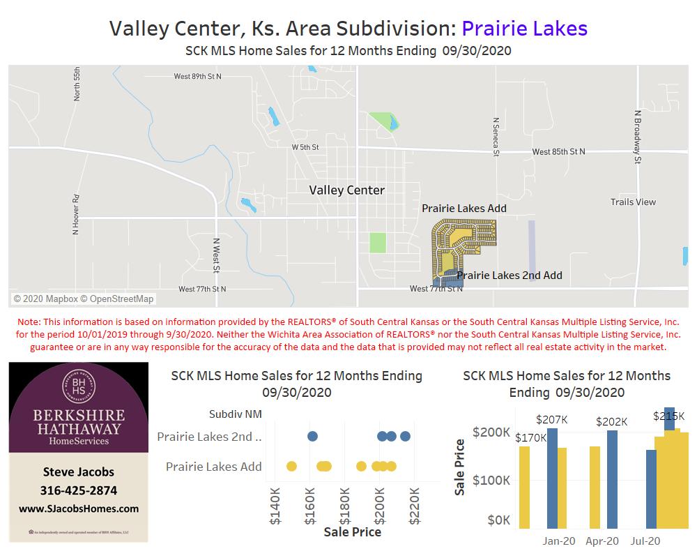Valley Center Real Estate Steve Jacobs Homes Wichita, Kansas