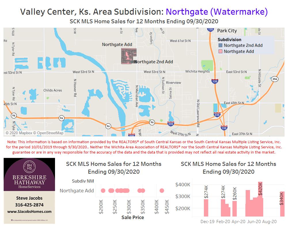 Valley Center Real Estate Steve Jacobs Homes Wichita, Kansas