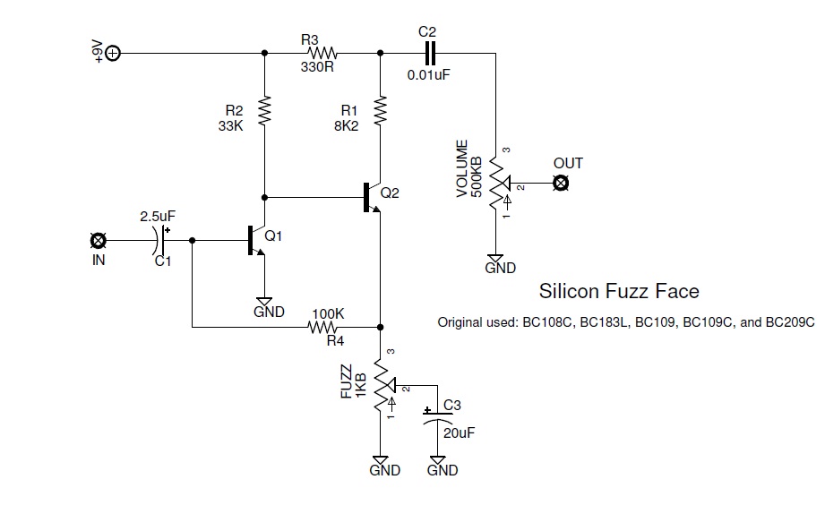 The Faces of Fuzz: A Brief History of the Fuzz Face.