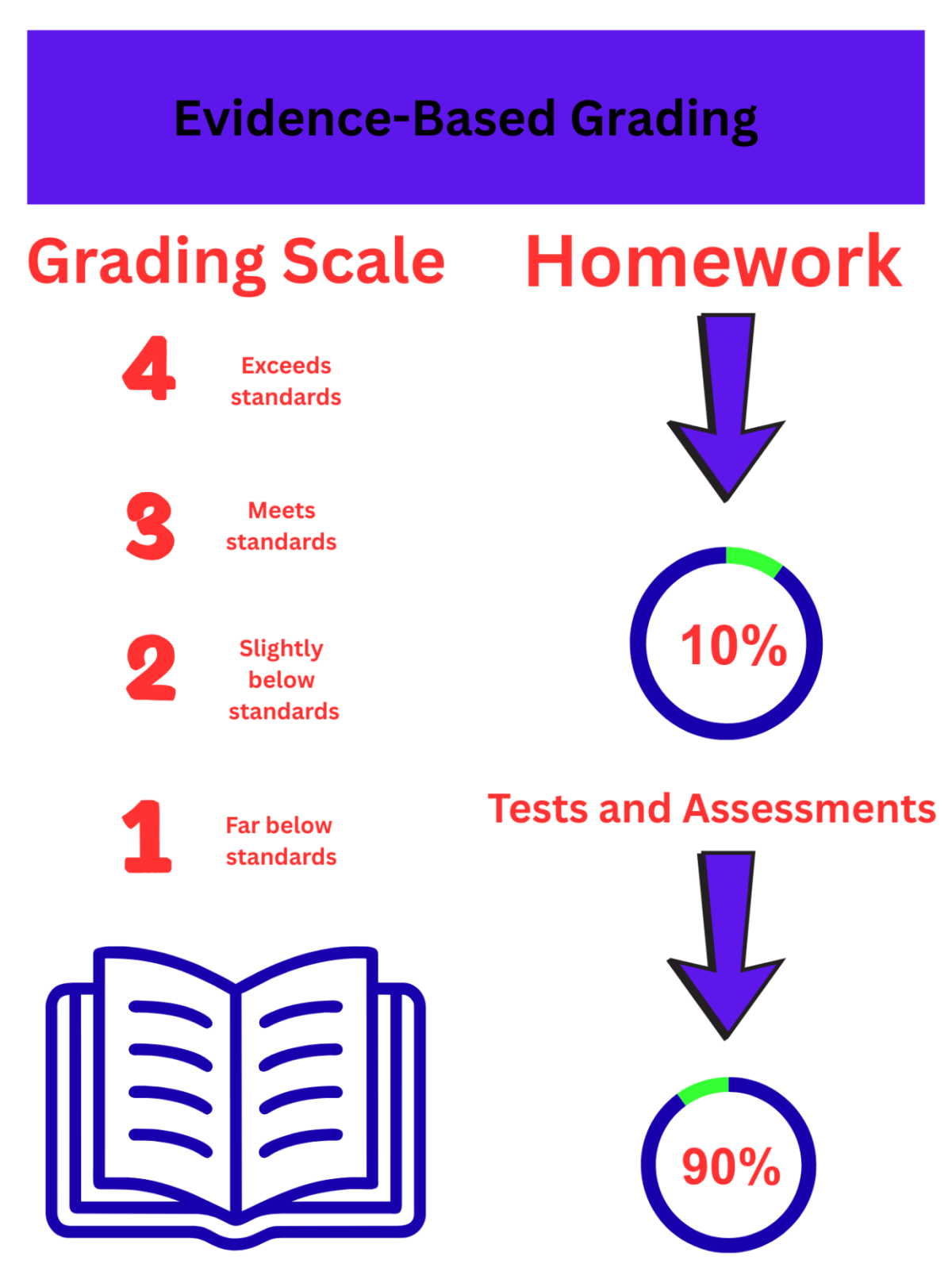 New EvidenceBased Grading System Needs Rethinking The Express