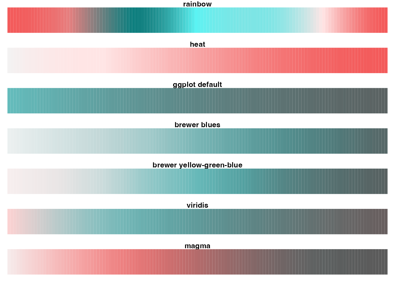 Introduction to the viridis color maps • viridis