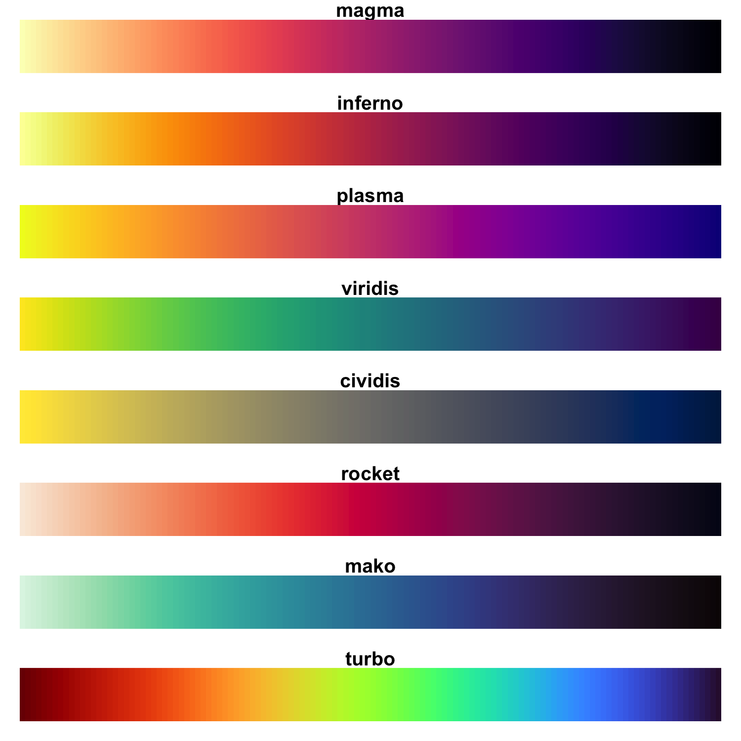 Viridis Color Palettes — viridis • viridisLite