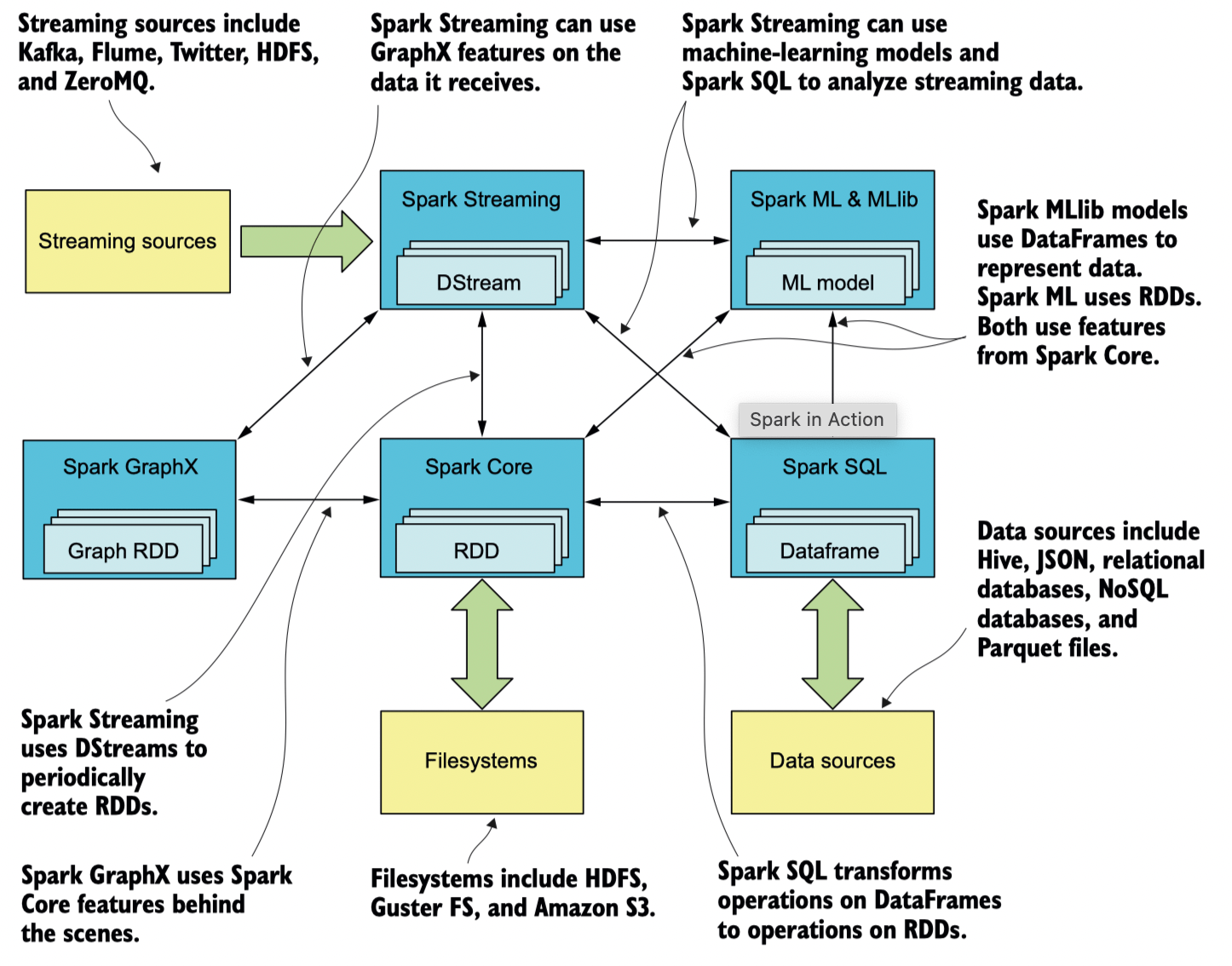 [조사 노트]Java / Spark namespace footprint