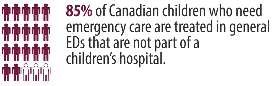 No Bullus Paediatric DKA Department of Emergency Medicine Saint John