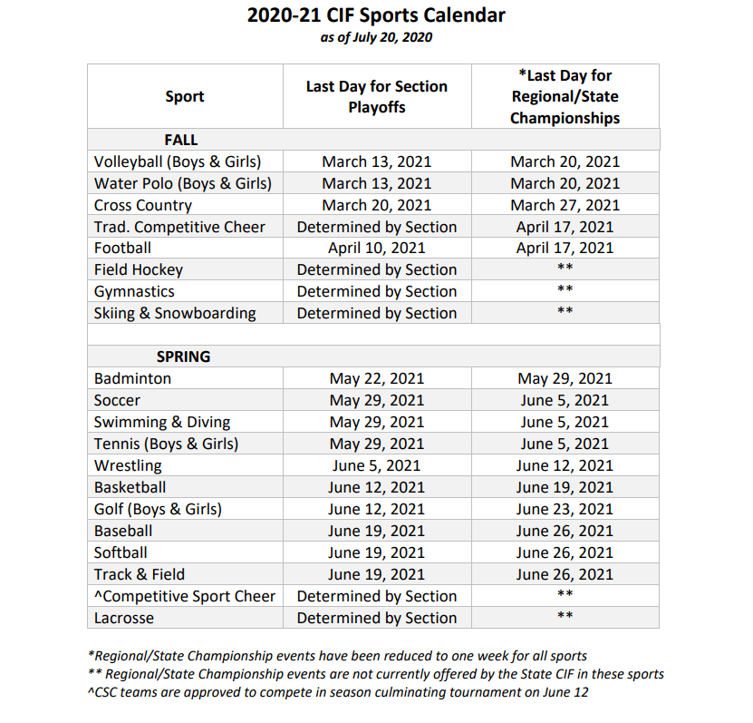 CIF Statement Regarding 202021 Sports Calendar and Bylaw Modifications