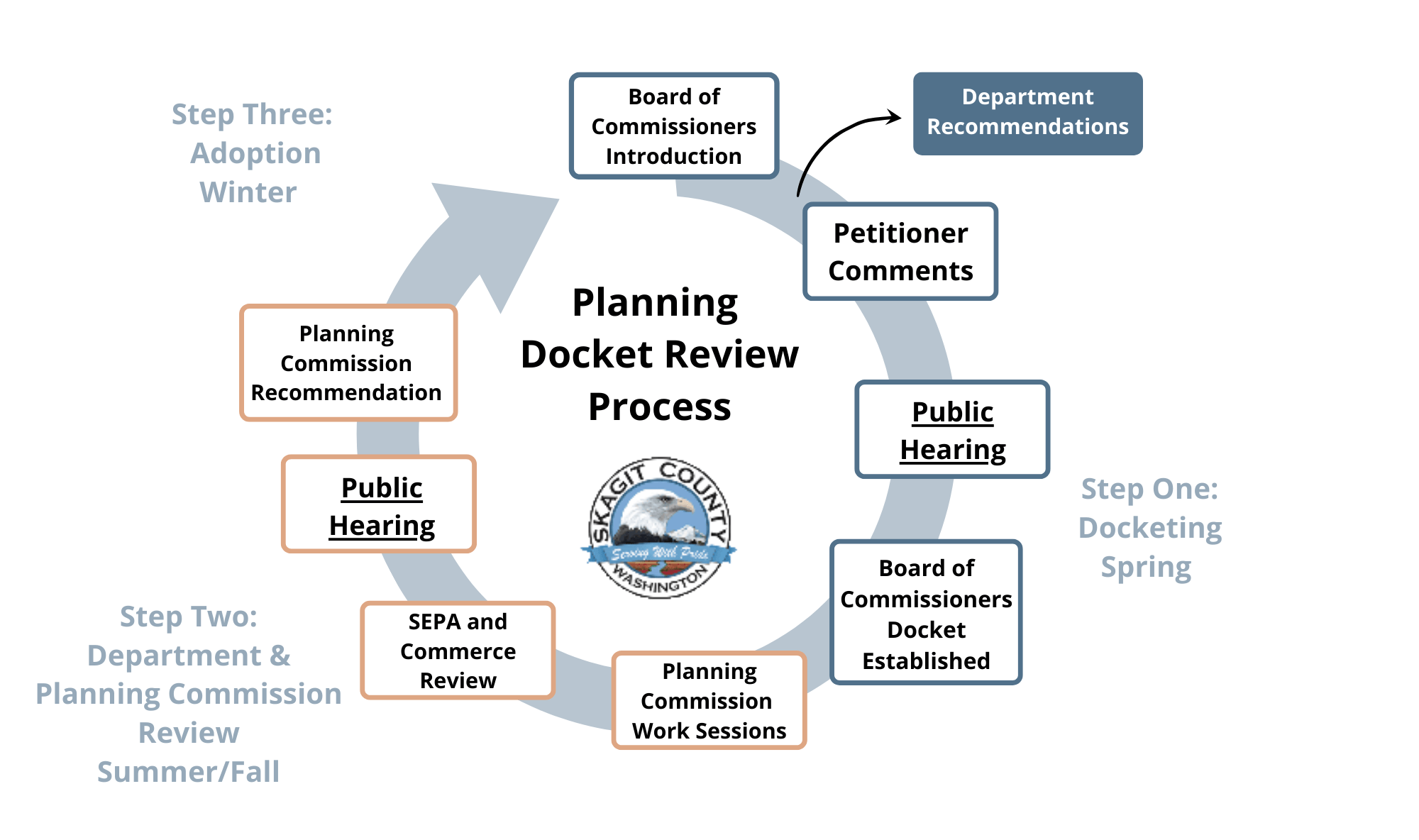 2022 Comprehensive Plan Amendments