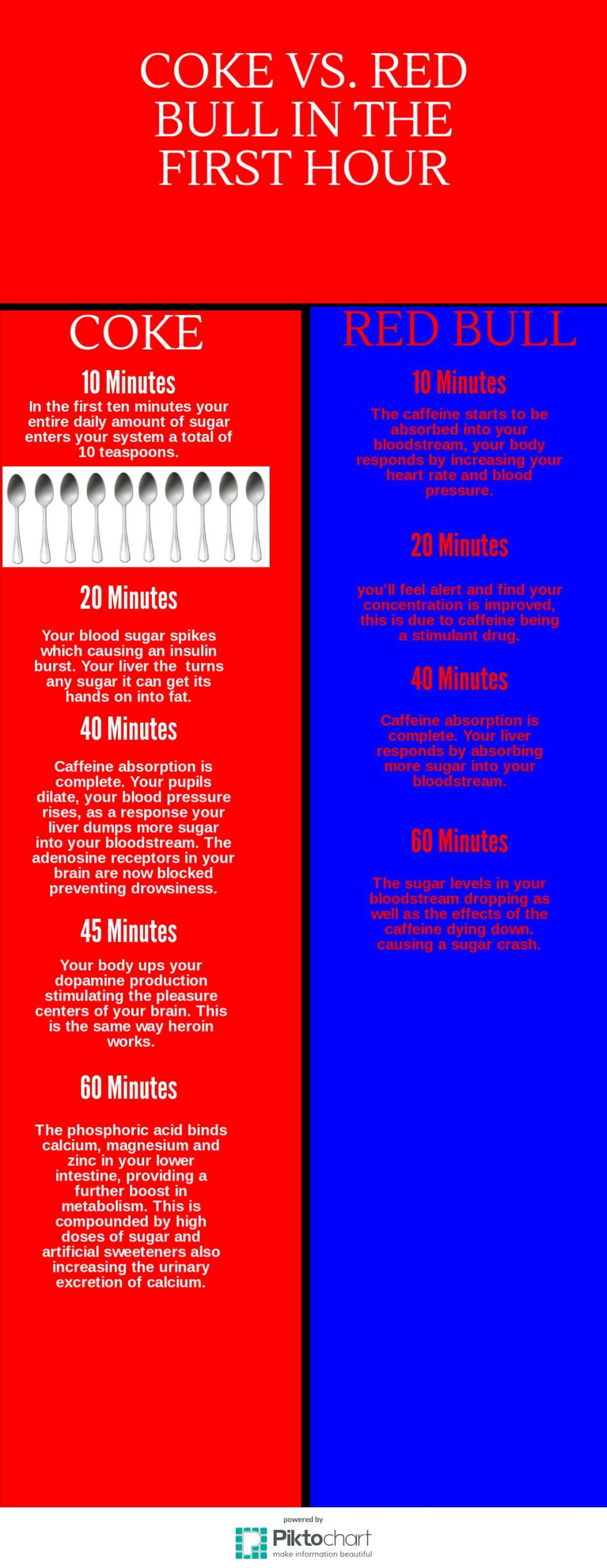 Coke VS. Red Bull Skate or Dy