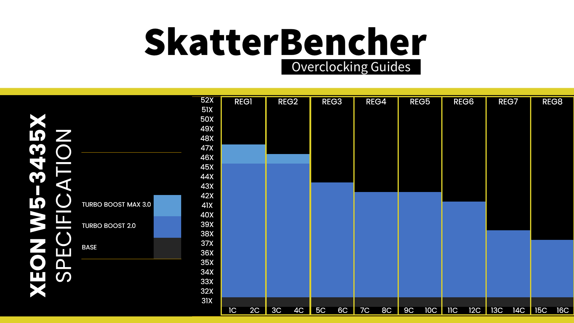 Intel Turbo Ratio Limit SkatterBencher