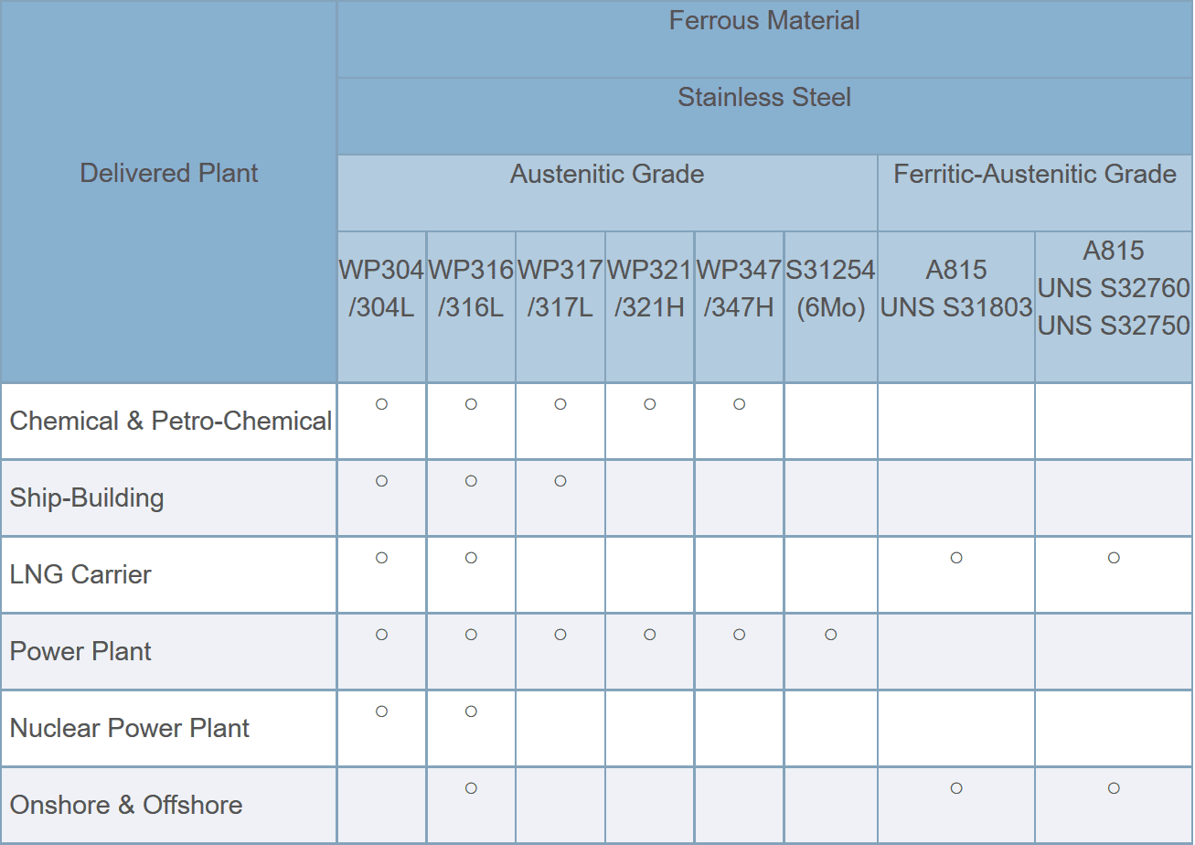 Pipes and Fittings, Houston, TX SungKwang Bend