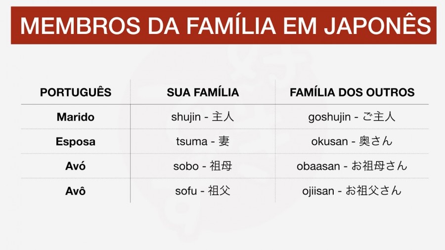 Onii Chan Significado