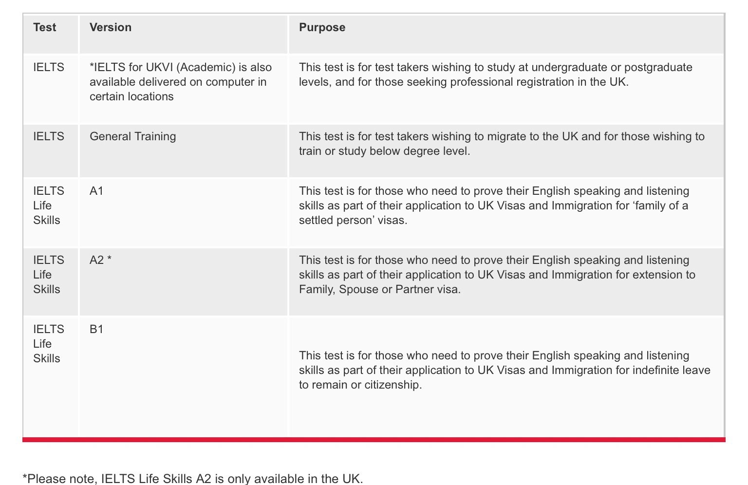 IELTS for UKVI คืออะไร !!!! S&K International Education