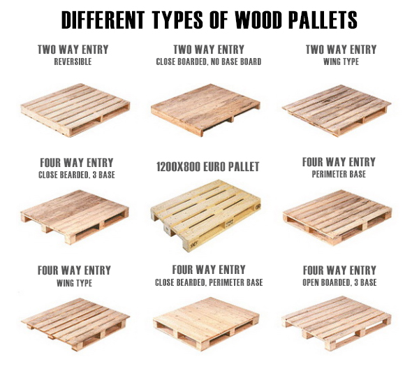 The Types of Pallets Forklifts in Cyprus Y.Skembedjis and Sons Ltd