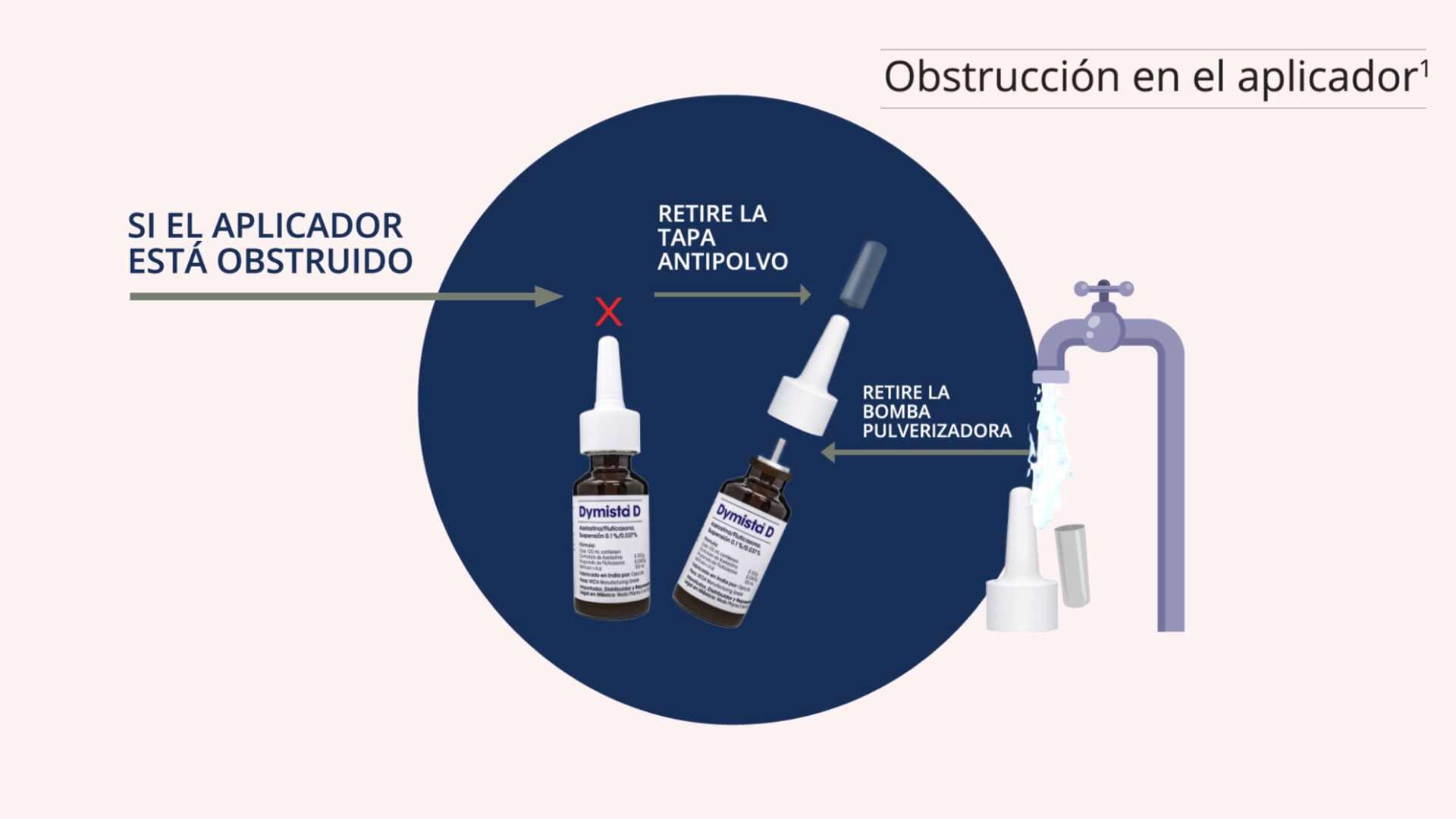 Dymista Nasal Spray Video Skepper Creative Agency