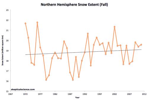A Big Picture Look at Global Warming
