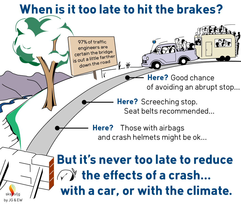 Analogy Brake Time (When is too late to hit the brakes?)