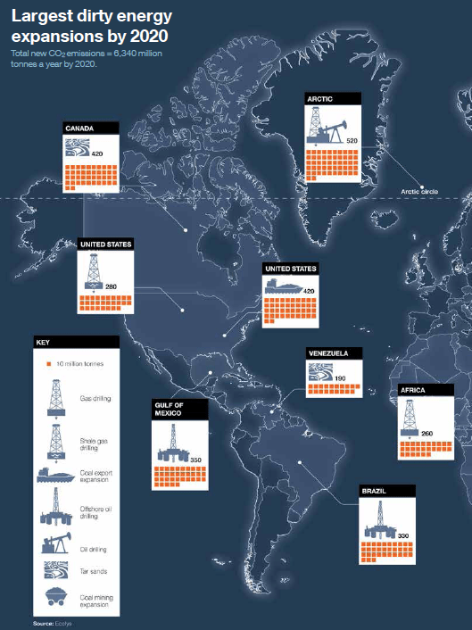An Updated Look at What Keystone XL and Alberta Tar Sands Mean for the