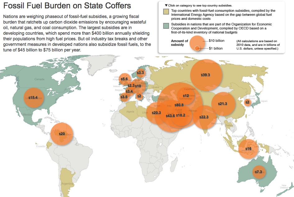 Carbon the Huge and Yet Overlooked Fossil Fuel Subsidy