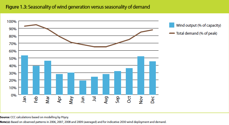 Can renewables provide baseload power?