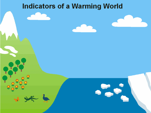 More animations of the Warming Indicators