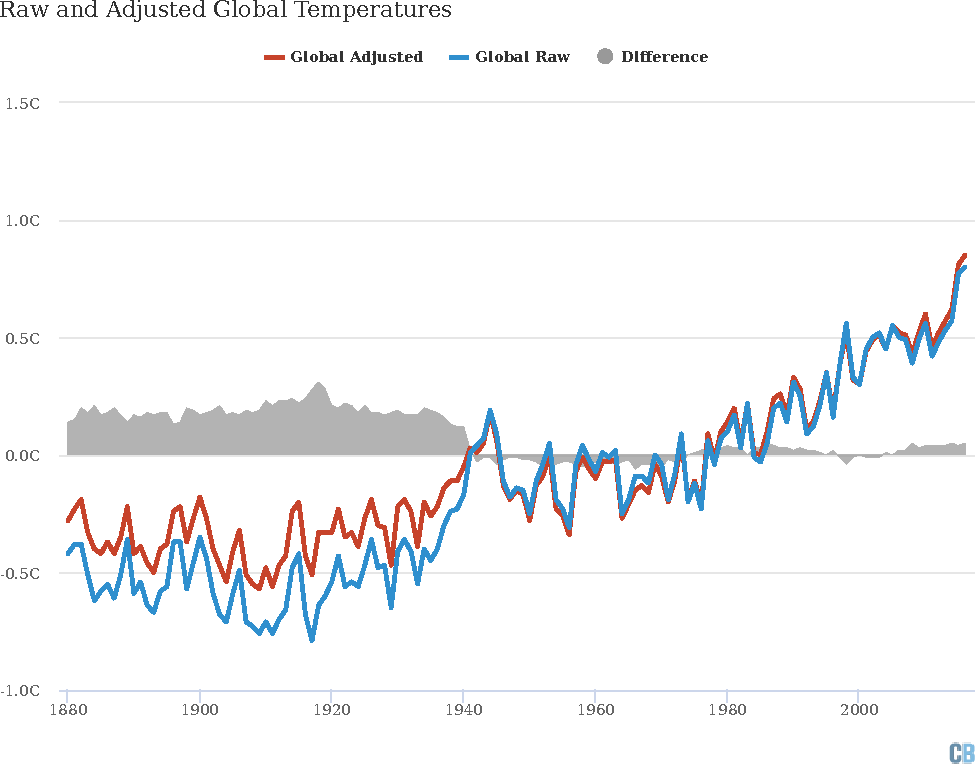 Evaluating biases in Sea Surface Temperature records using coastal weather stations
