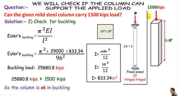 Applied Load Definition Buckling Of Column Column Buckling