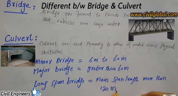 Different Between Bridge and Culvert Types of Culvert Culvert