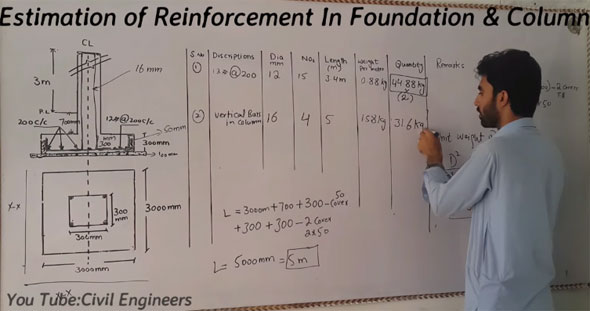 Reinforcement Calculation For Foundation Estimate Column Footing