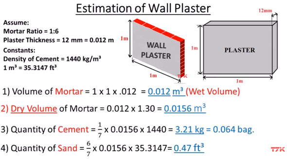 Plaster Work Estimation Cement And Sand Ratio For Plastering