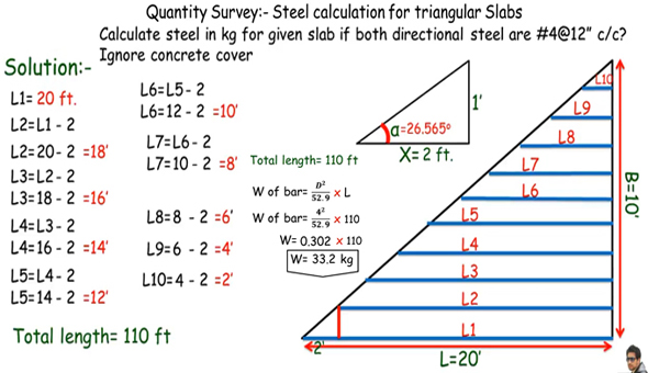How To Calculate Quantity Of Steel In Slab Steel Calculation In Slab