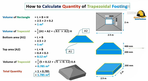 Trapezoidal Footing Volume Formula Footing Calculation Example