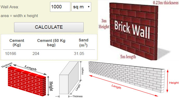Cement And Sand Ratio For Plastering Estimating Plastering Work