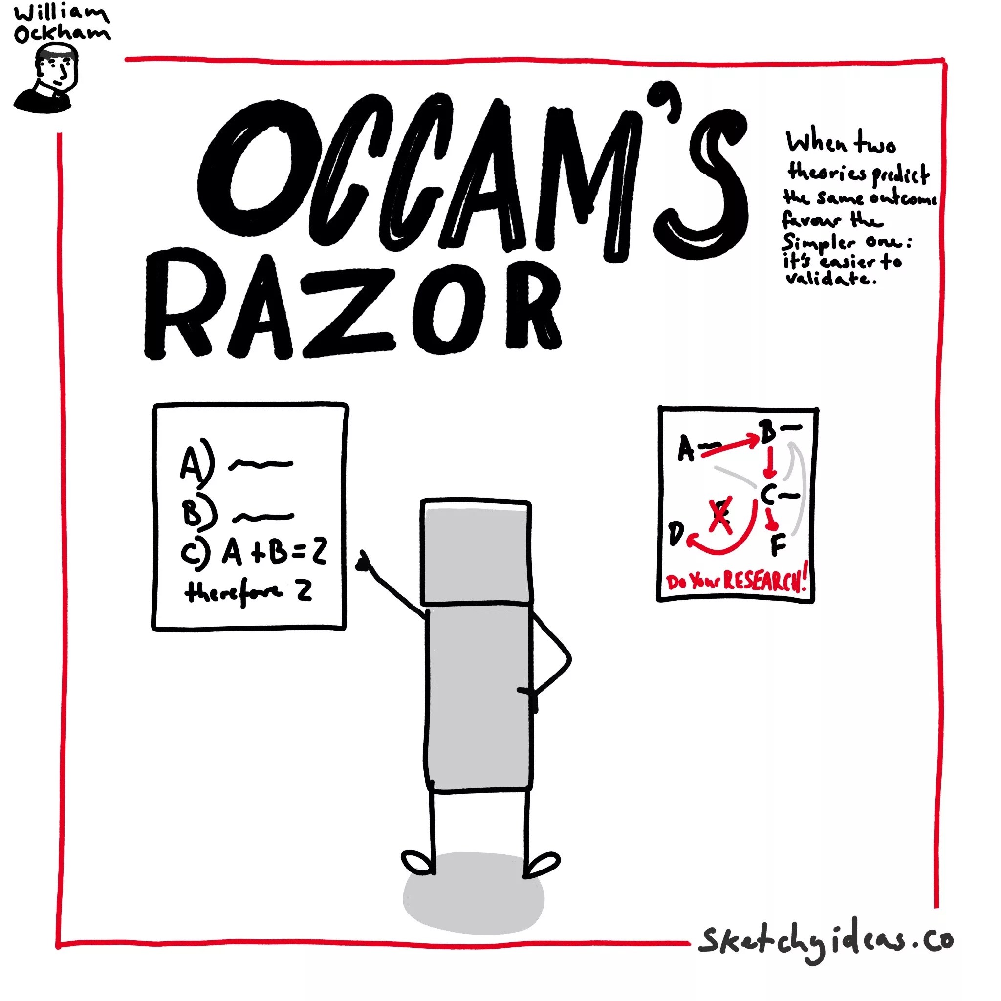 What is Occam’s Razor?