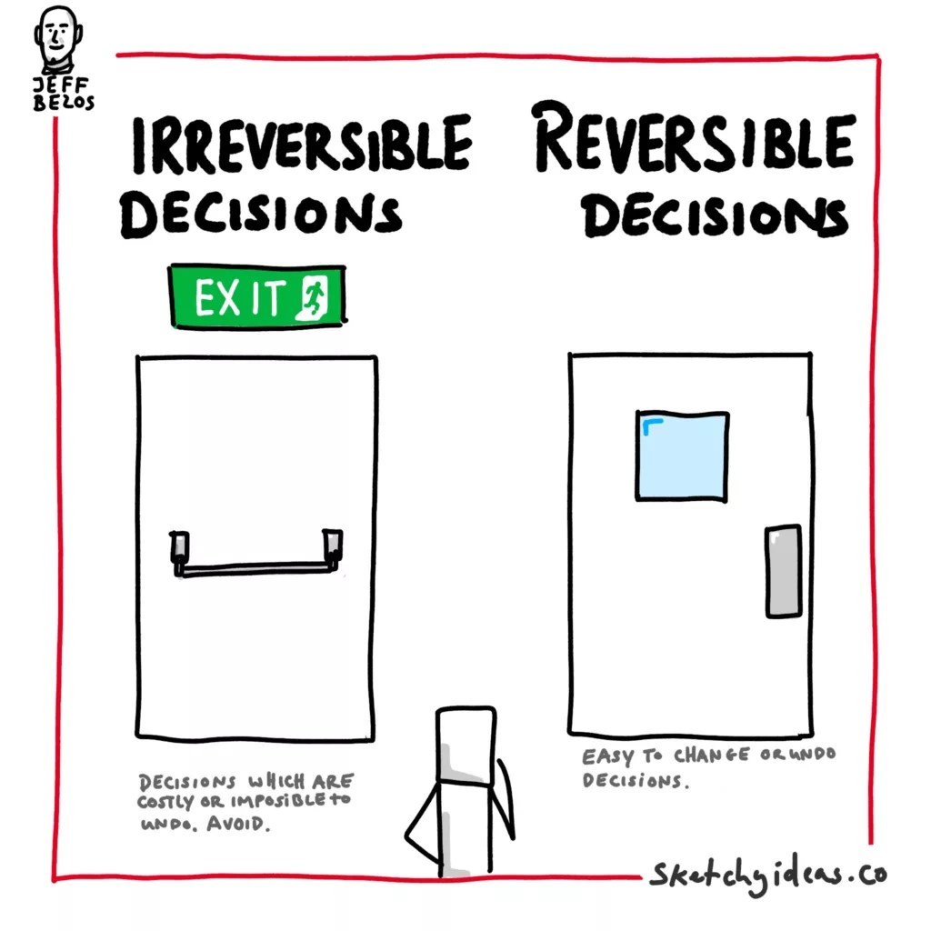 Reversible vs. Irreversible Decisions The Key to Avoiding Overthinking