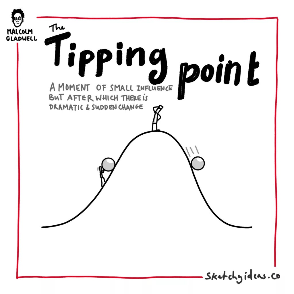 The Tipping Point a mental model to help ideas spread Sketchy Ideas