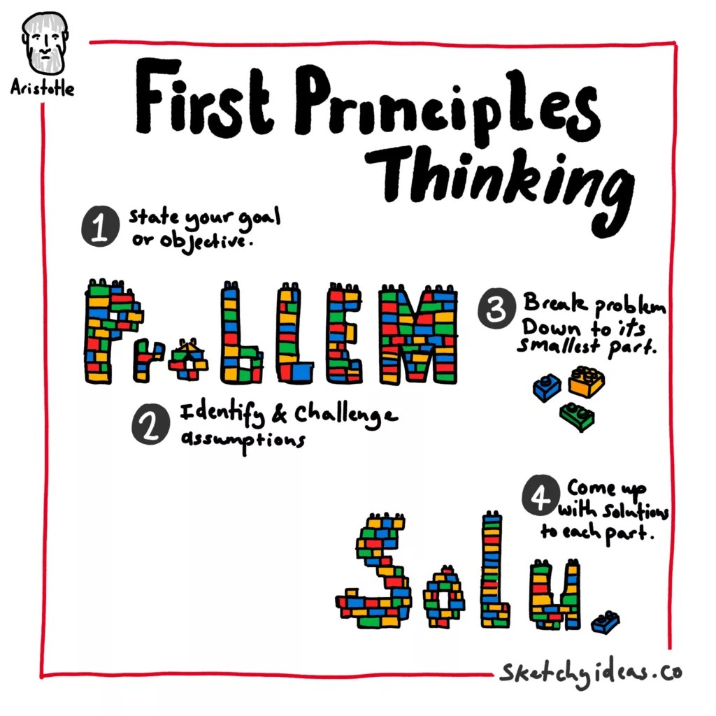 Firstprinciples thinking The Key to Unlocking Creative and Innovative