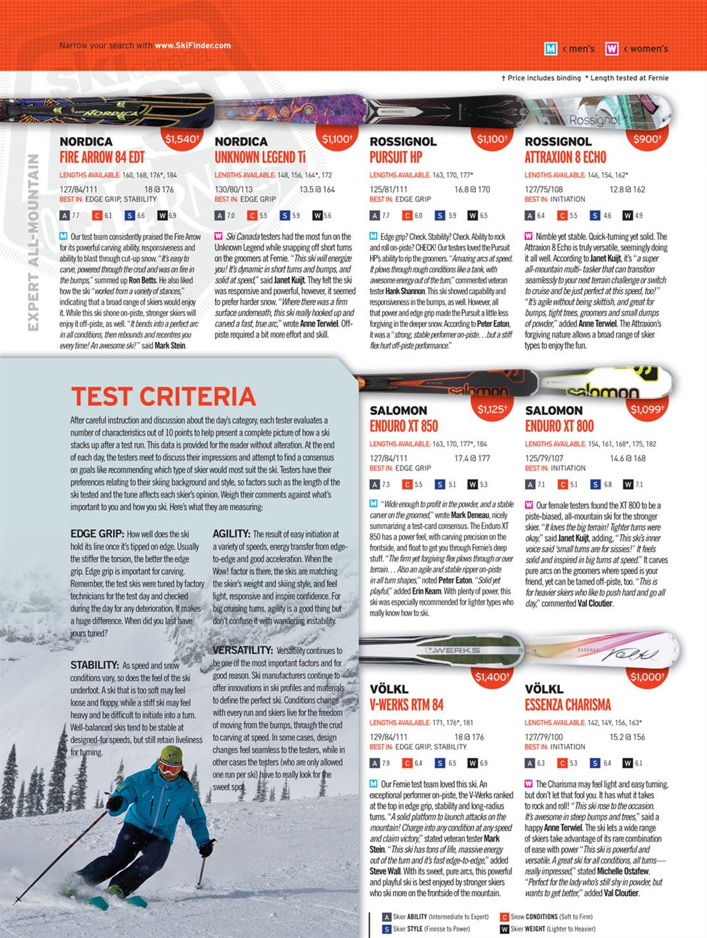 Expert All Mountain * Test 2013/ Ski Canada Magazine