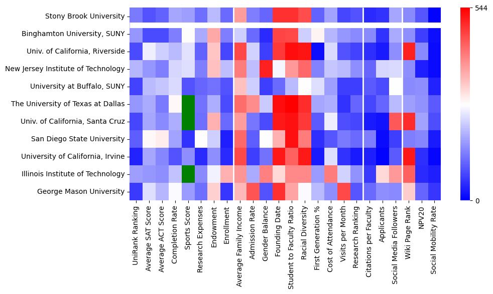 Stony Brook University