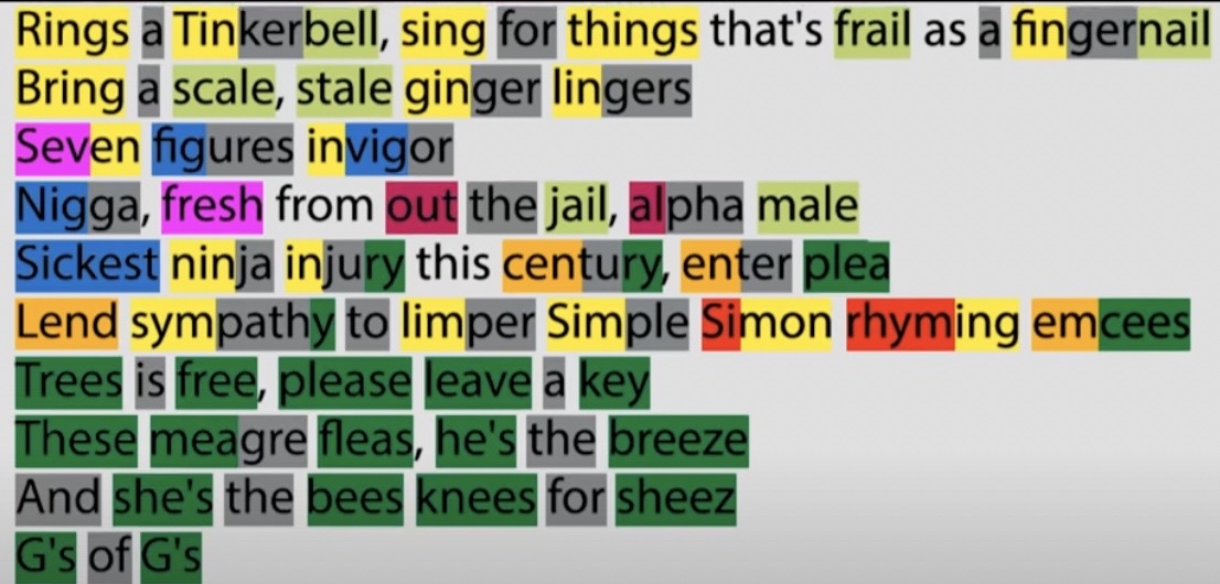 Raps Most Indispensable Rhymes THE SKIER SCRIBBLER