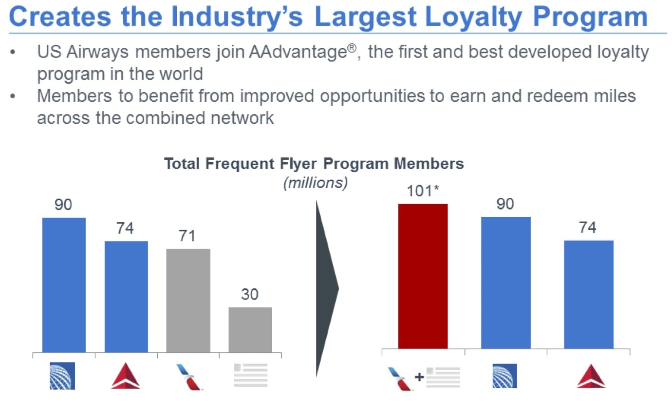 The new American detailed investor presentations from both companies