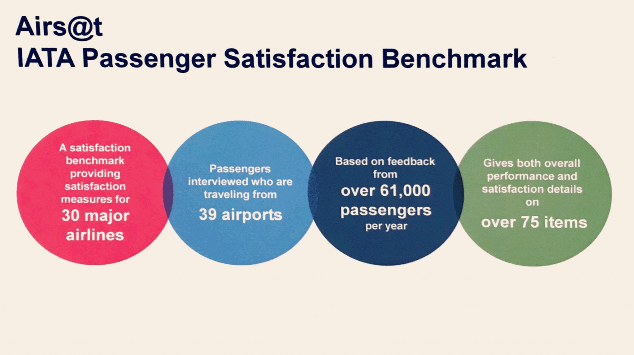Happy Passengers May Make a Difference to Airline Performance After All