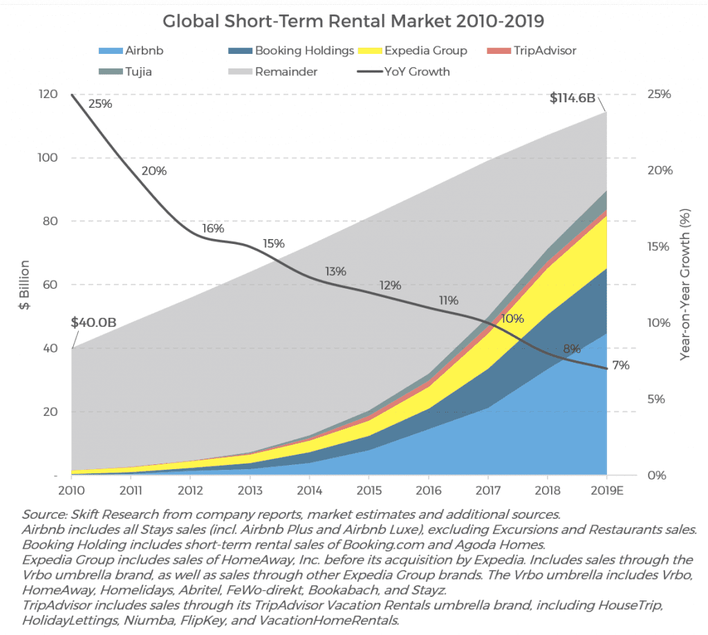 ShortTerm Rentals How Professionalized Should They