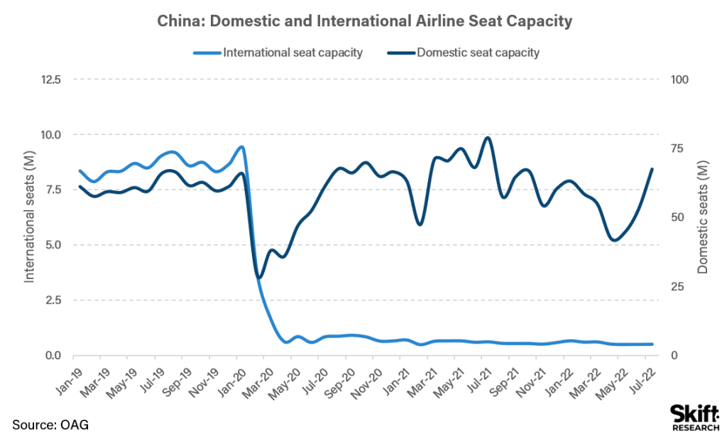 The Impact of a Return to Chinese Outbound Travel