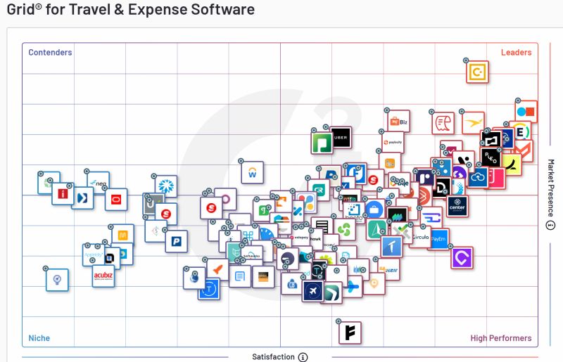 SAP Concur on Track to Reach PrePandemic Levels by Next Year