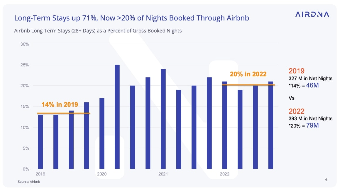 ShortTerm Rental Demand Outpaced Supply in 2023