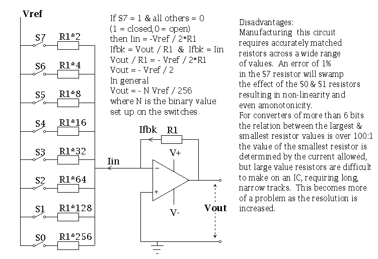 skillbank Data conversion DACs