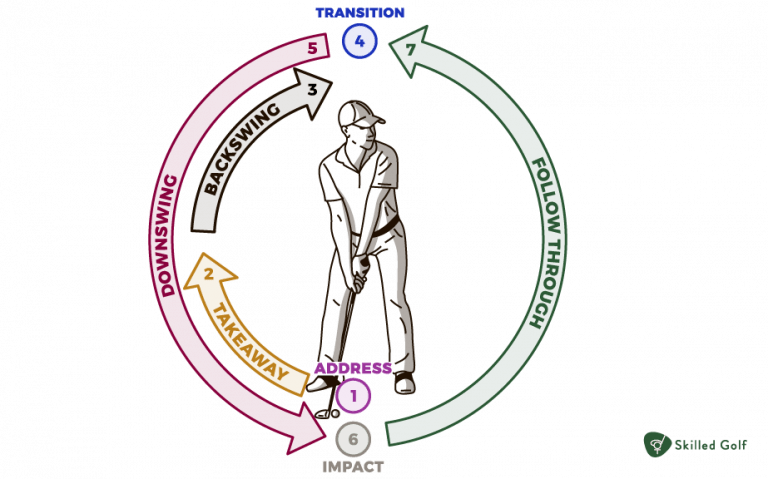 The Ultimate Guide to Proper Golf Swing Sequence