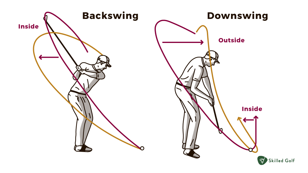 Inside Out Golf Swing [Hit The Ball From Inside]